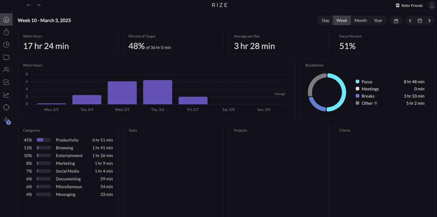 I Tested the Best Focus Apps To Stop Wasting Your Time in 2025 - Giodella